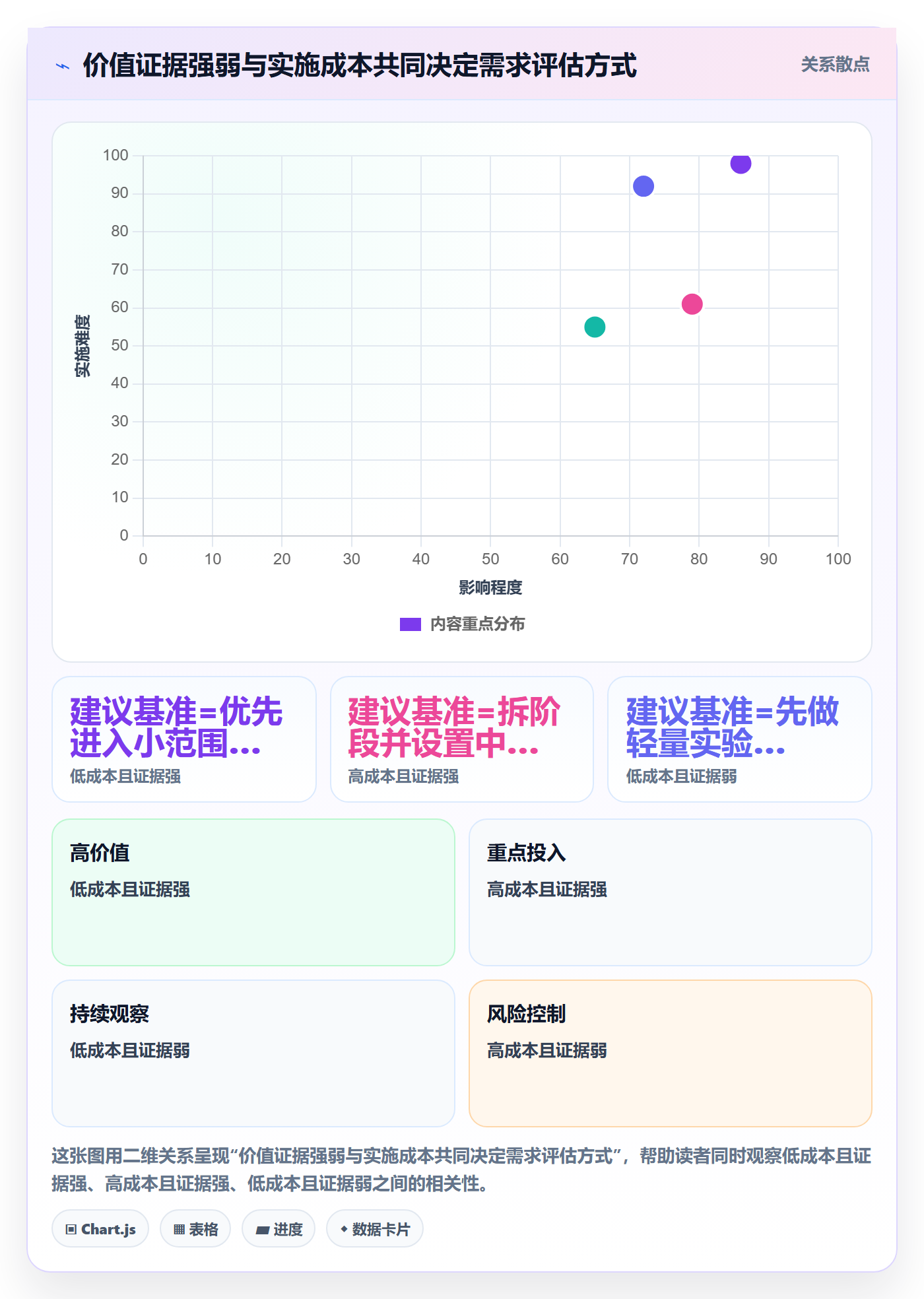 需求管理需求教程：产品经理入门指南，避坑指南