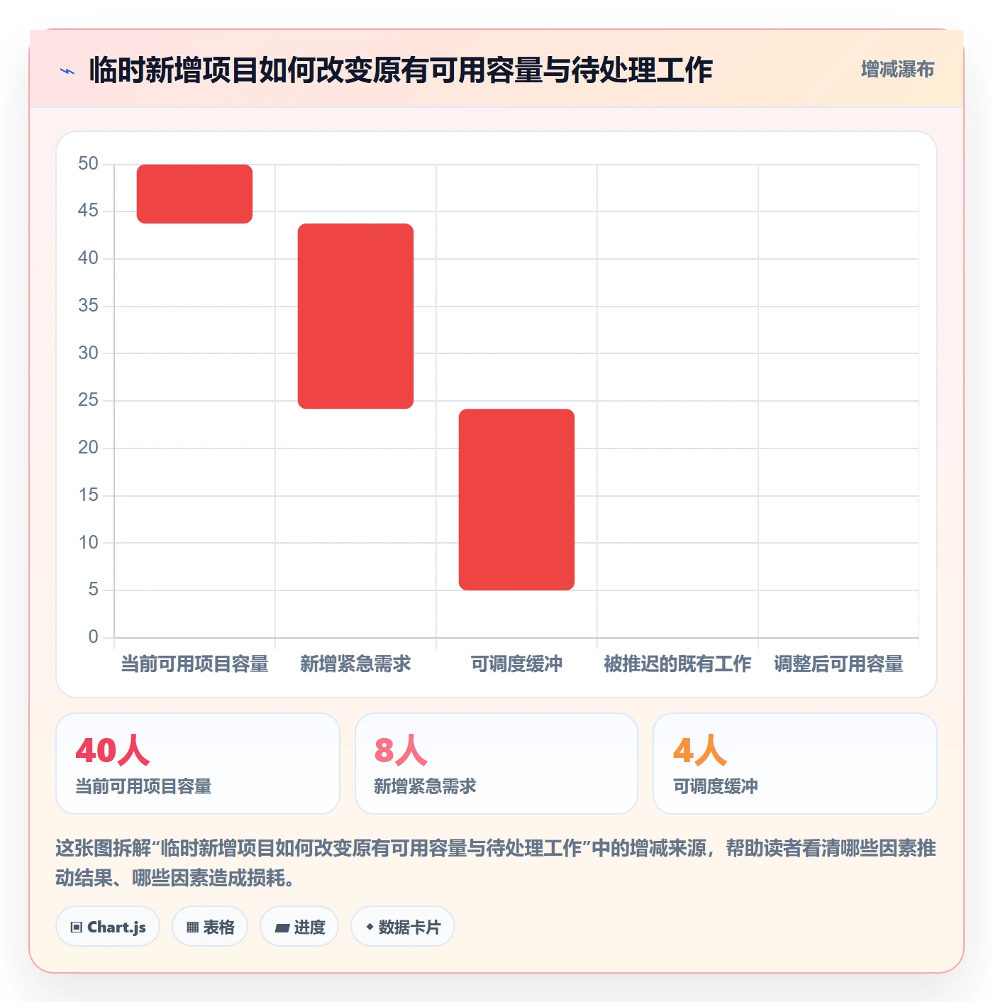 团队最佳实践:跨部门团队资源管理落地方案,常见问题