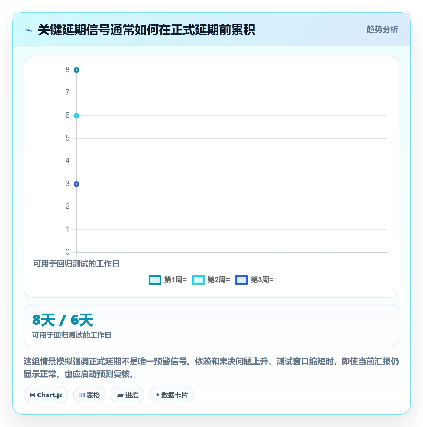 延期管理延期申请教程：产品经理流程优化，避坑指南