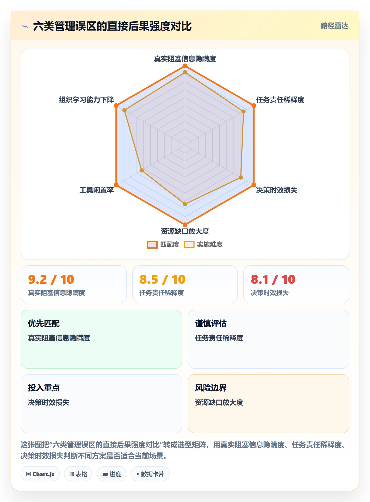任务执行阻塞教程：管理层落地方案，避坑指南
