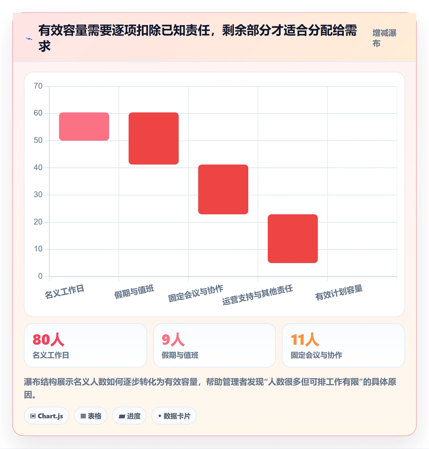迭代规划最佳实践:企业管理者需求排期实操方法,常见问题