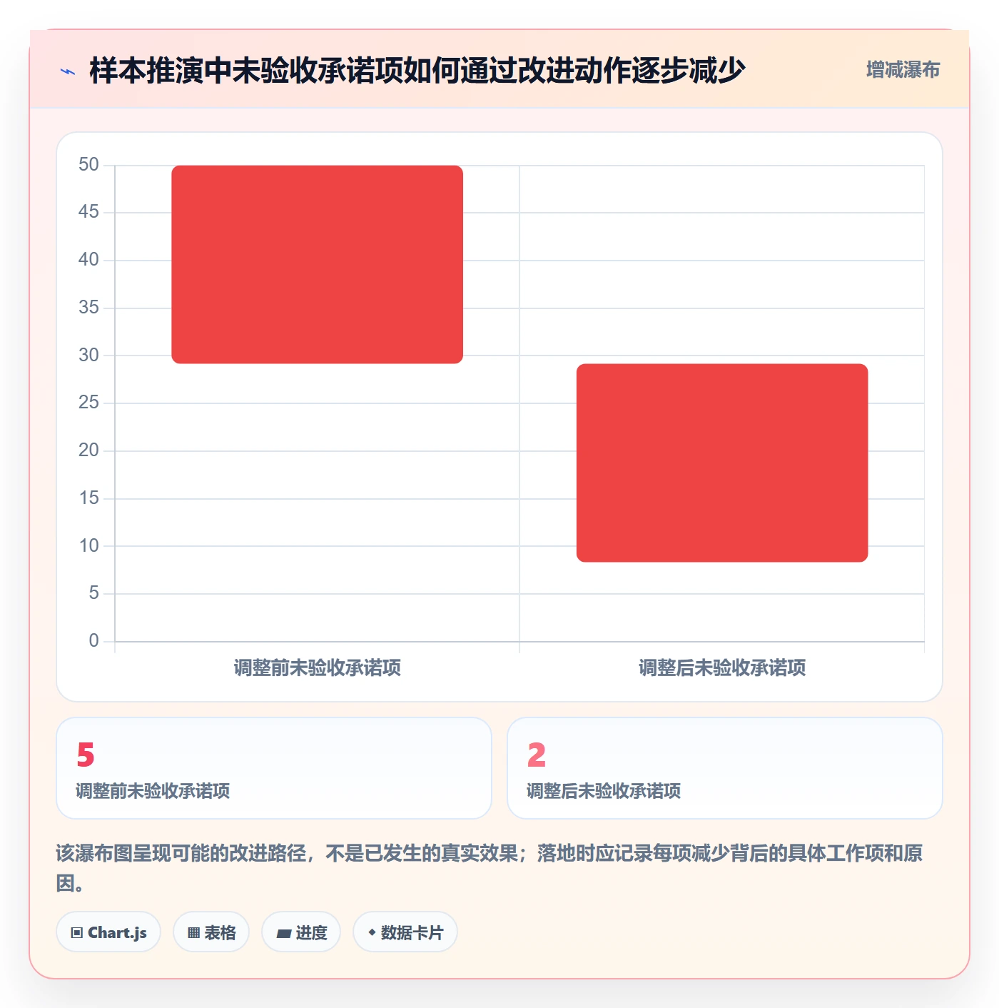 迭代管理迭代进度全流程：产品经理流程优化与一文讲清