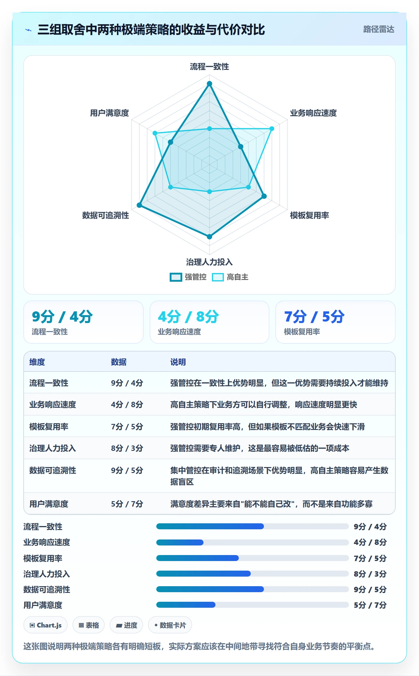 模板权限怎么做?项目经理制度设计:项目模板从0到1