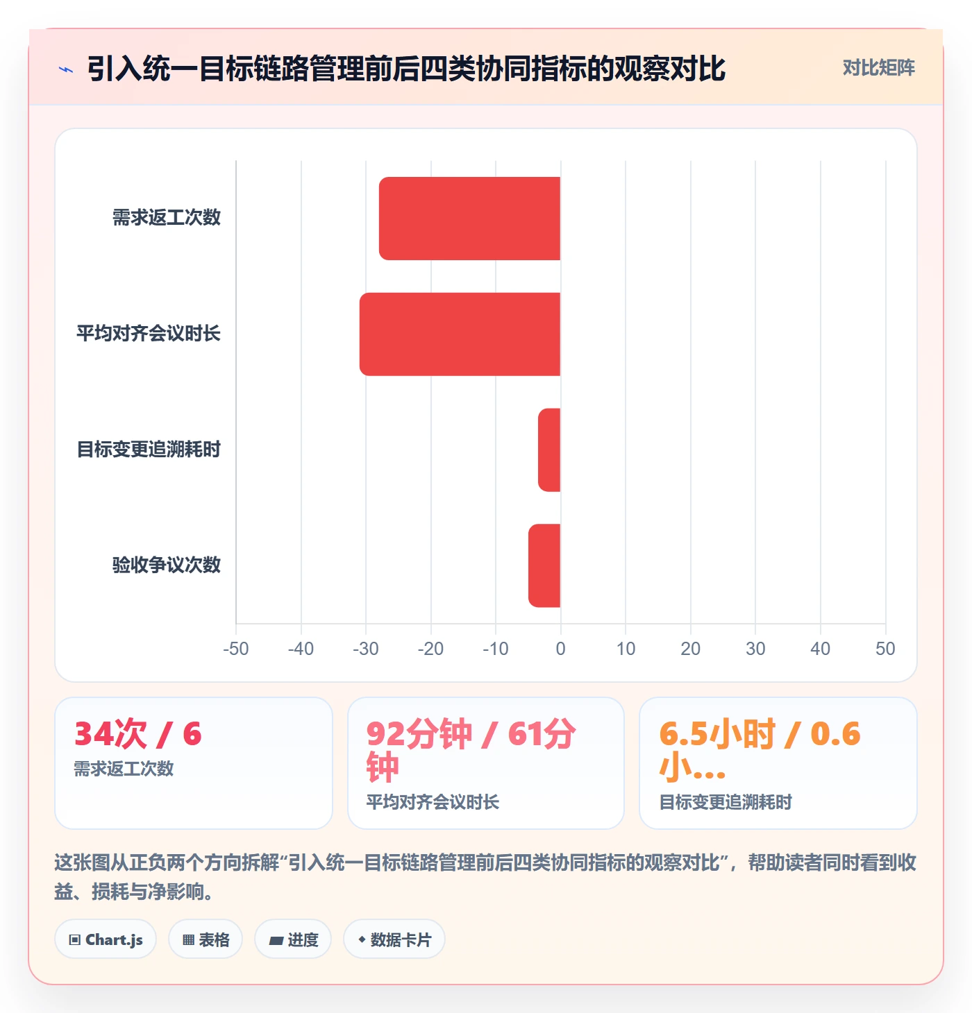 项目目标目标对齐教程:产品经理协同管理,避坑指南