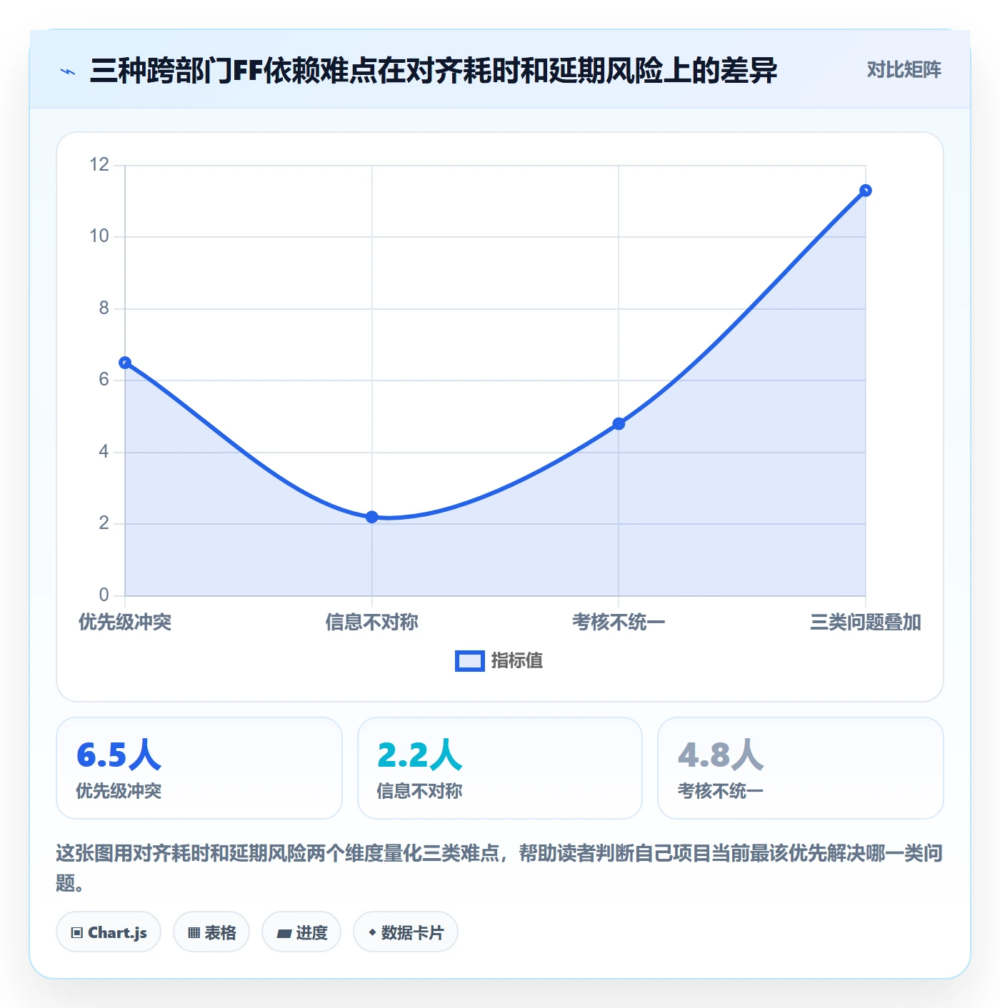 任务依赖如何做好FF?跨部门团队实操方法与操作步骤