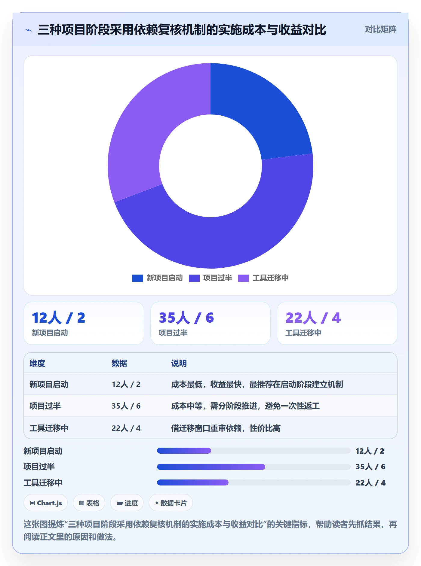 任务依赖SF教程：项目经理协同管理，避坑指南