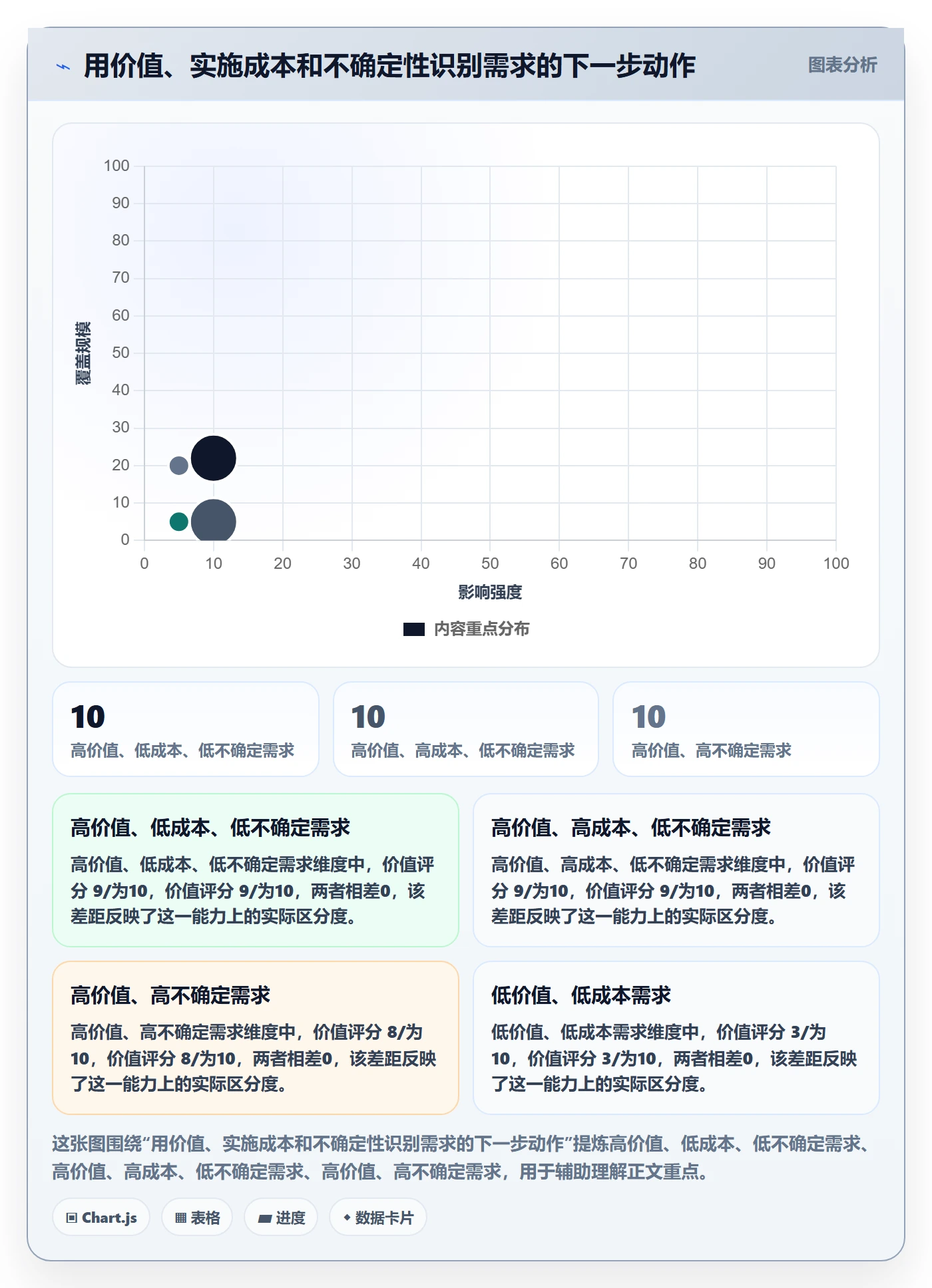 需求分析管理指南:项目成员如何做好需求管理,协同管理全流程