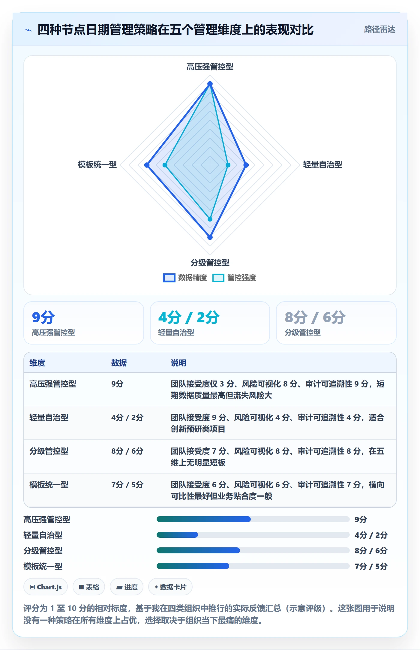节点日期实操方法:项目经理提升里程碑效率的流程优化方法与模板