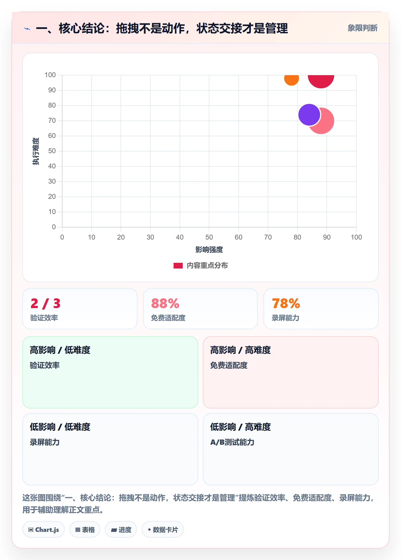 拖拽管理方法大全：项目负责人看板效率提升落地清单