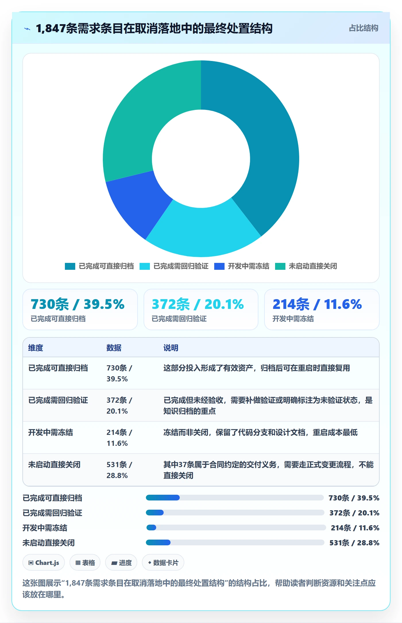 取消落地方案:项目负责人开展任务执行的落地方案案例解析