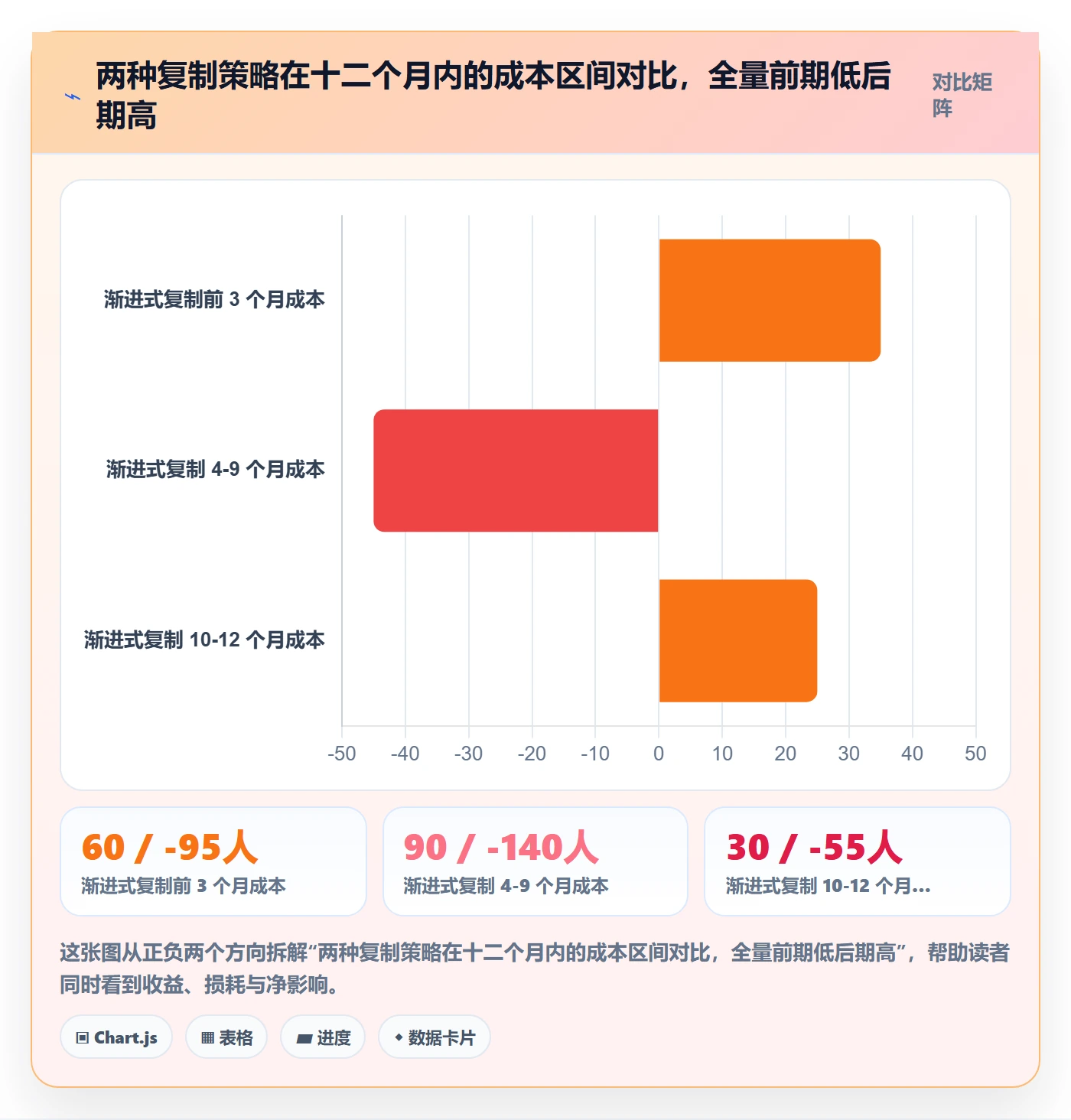 项目模板复制项目教程:管理层制度设计,避坑指南