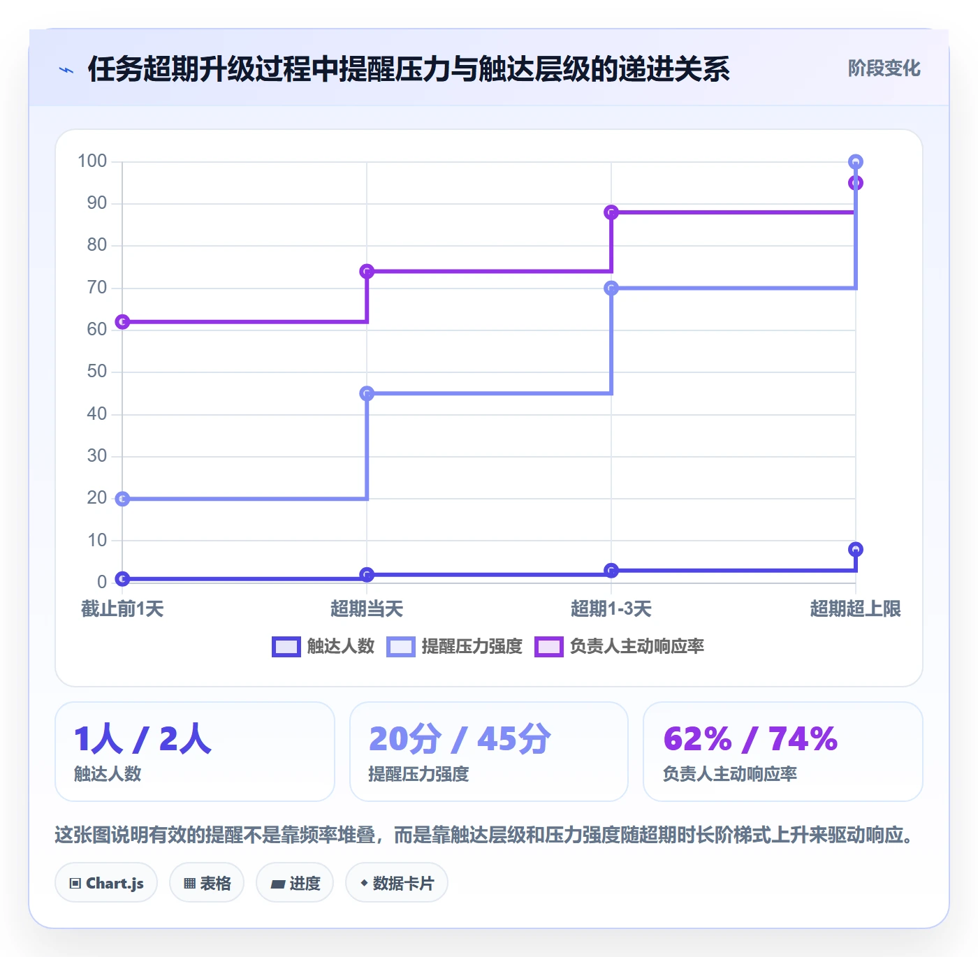 超期提醒怎么做?项目成员制度设计:任务提醒从0到1