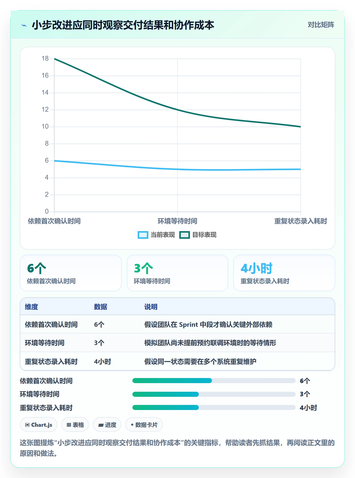 敏捷项目Scrum全流程:项目经理入门指南与一文讲清