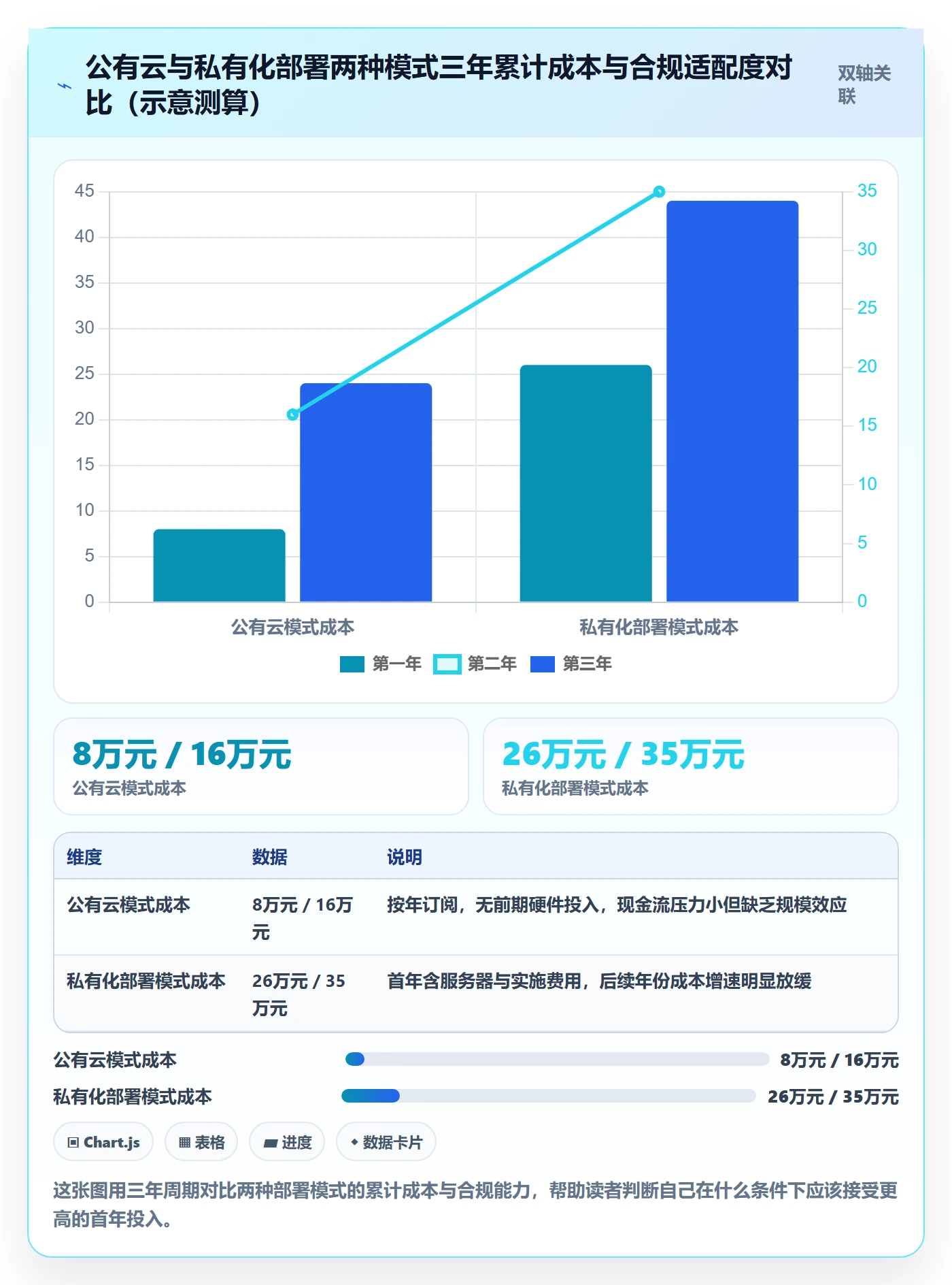开始怎么做?企业管理者效率提升:任务执行从0到1
