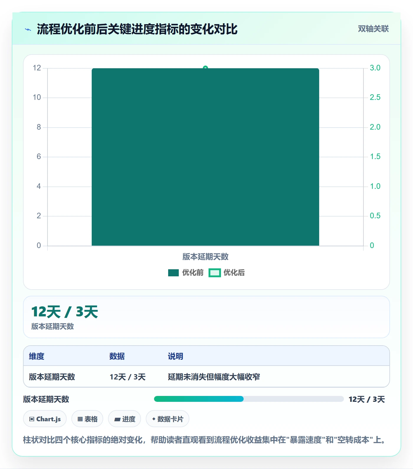 实际进度落地方案：产品经理开展进度管理的流程优化案例解析