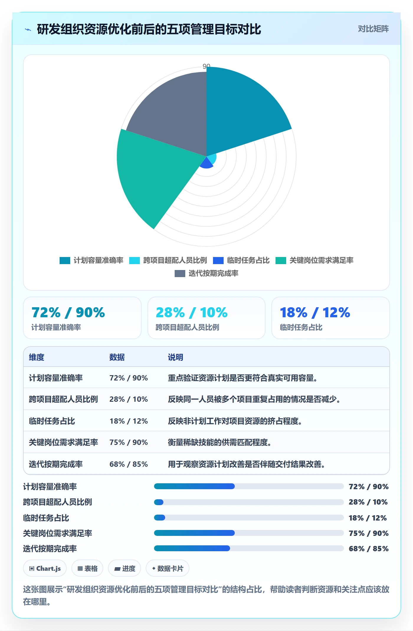 投入比例最佳实践：研发团队人力资源计划流程优化，常见问题