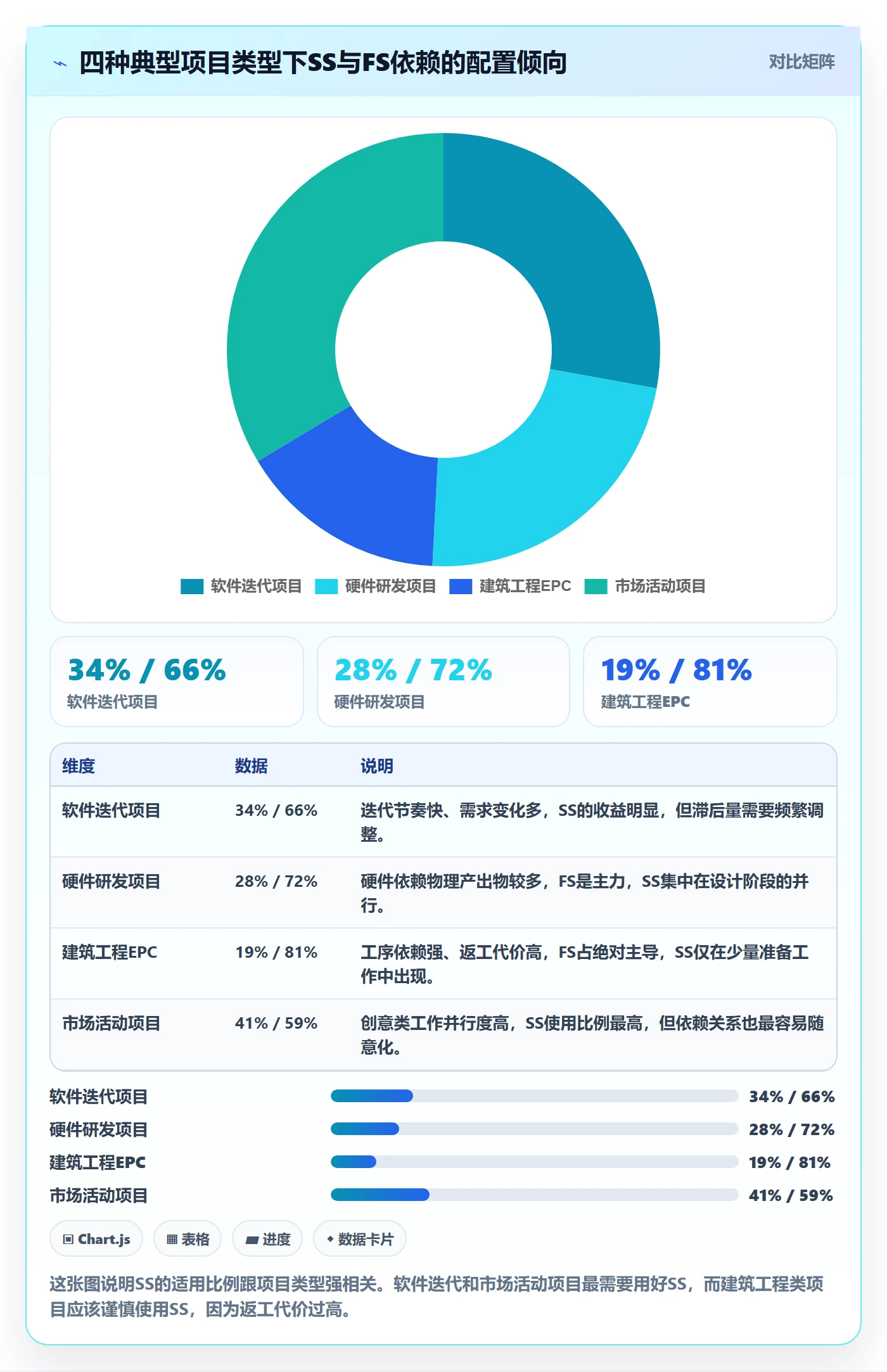 SS最佳实践:项目经理任务依赖入门指南,常见问题
