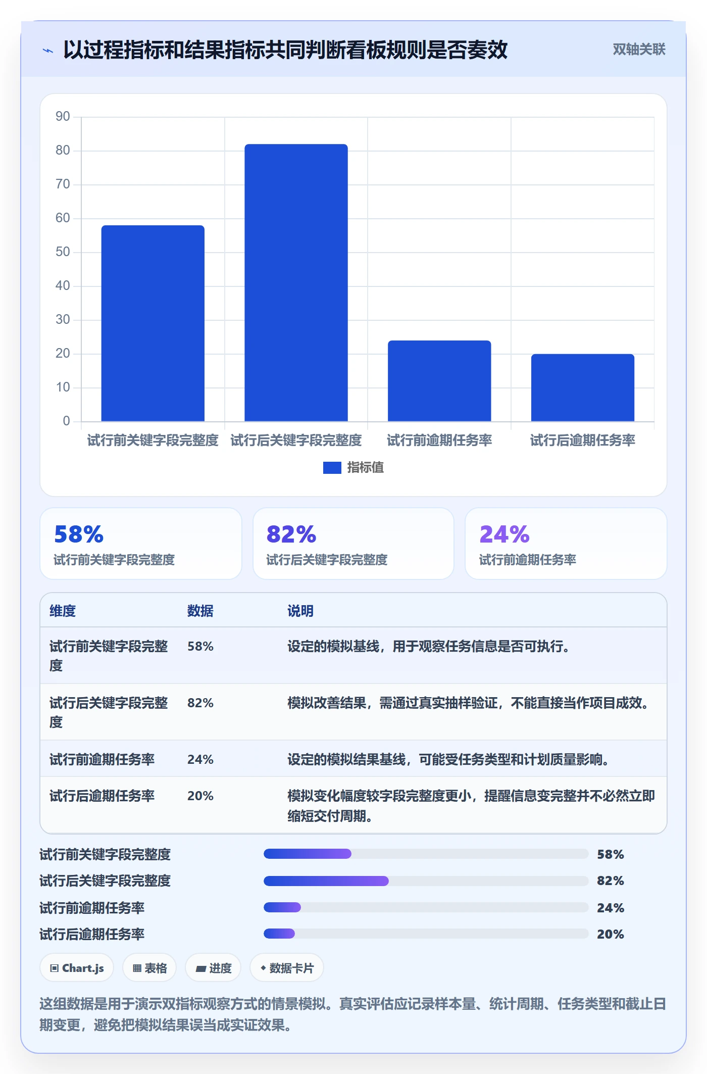 待处理实操方法:项目成员提升看板效率的效率提升方法与模板