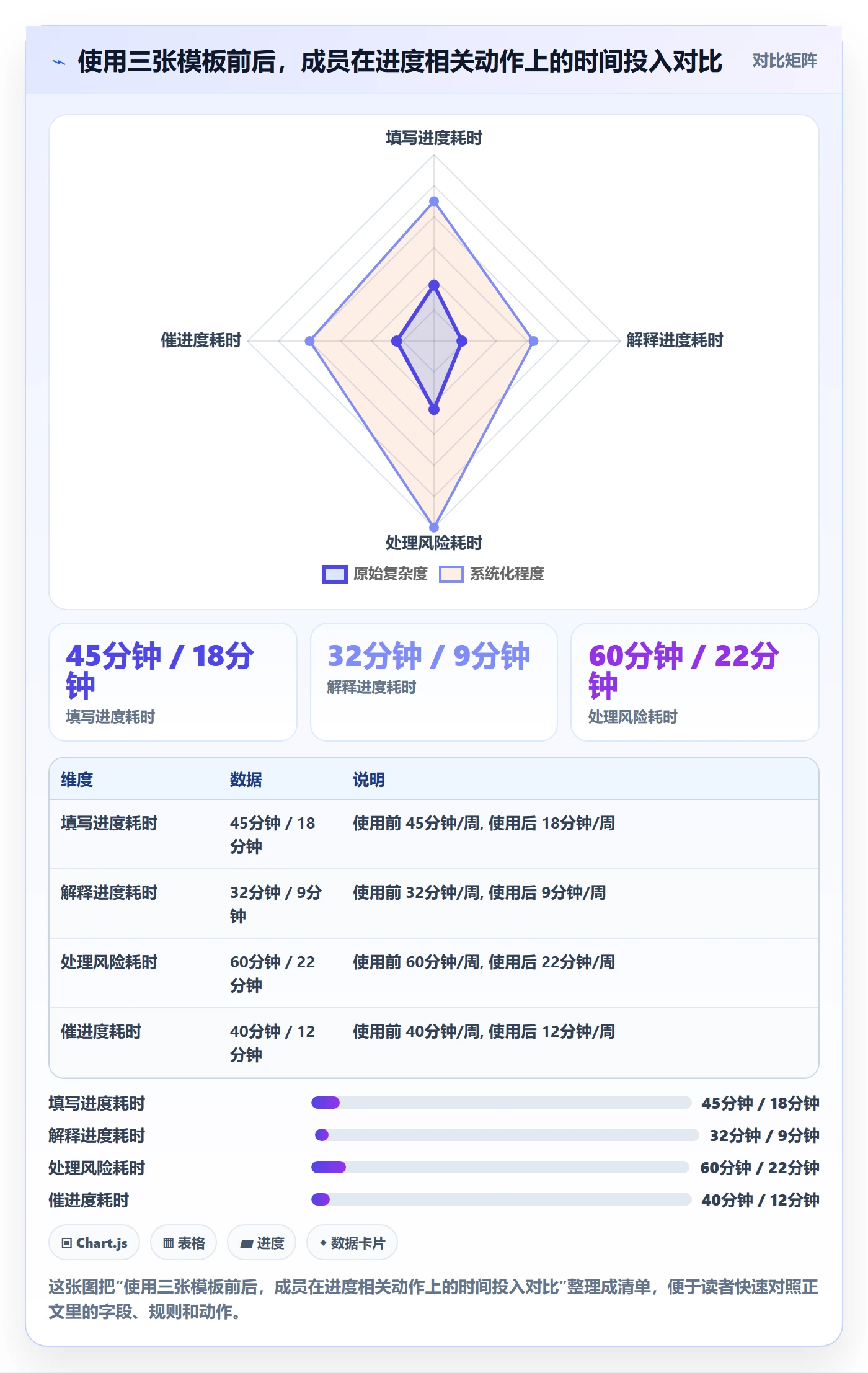 任务进度实操方法:项目成员提升进度管理效率的风险控制方法与模板