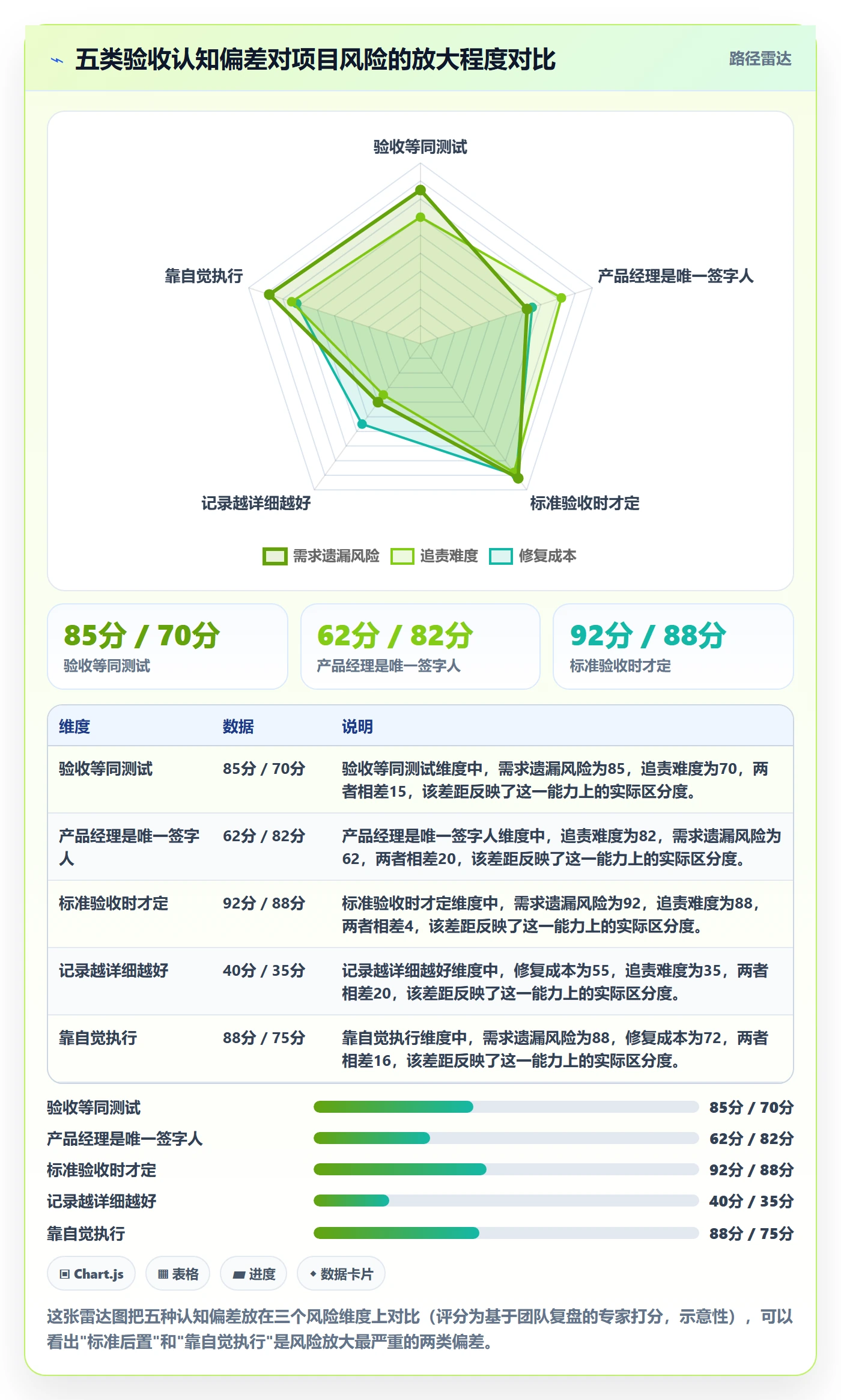验收记录管理指南：产品经理如何做好任务验收，制度设计全流程