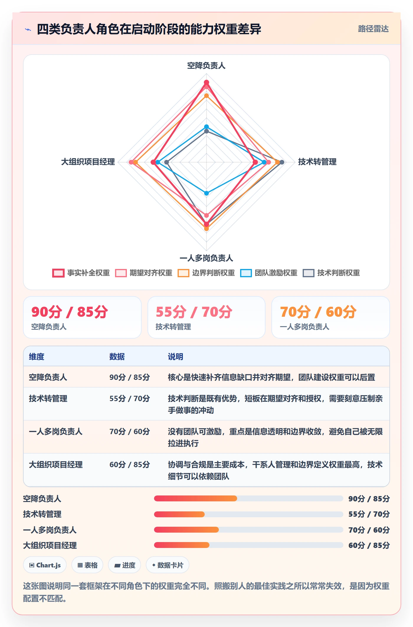 开始怎么做?项目负责人最佳实践:任务执行从0到1