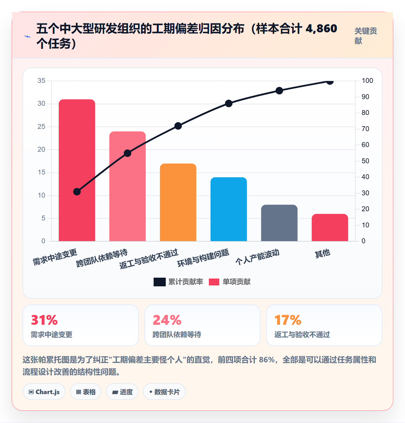 任务属性如何做好实际工期?项目成员数据分析与操作步骤