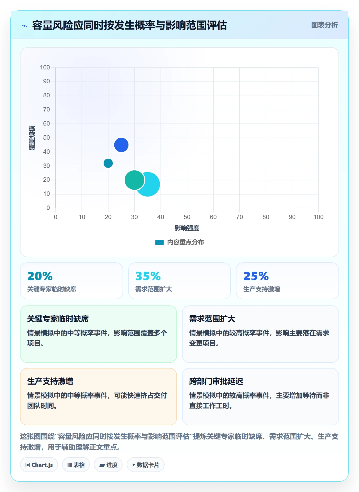 人力资源计划可用工时教程:管理层协同管理,避坑指南