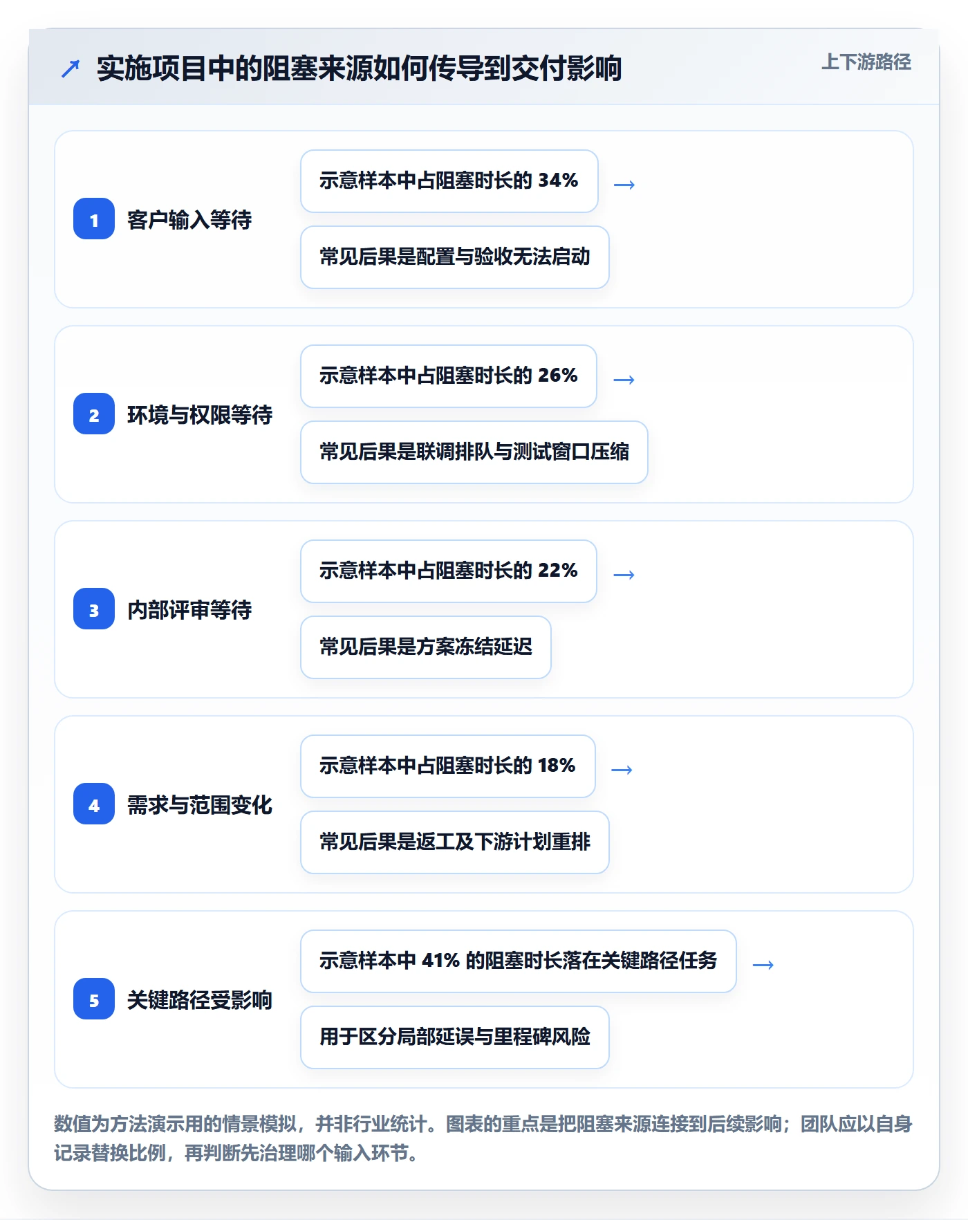 延期分析实操方法:实施团队提升延期管理效率的数据分析方法与模板