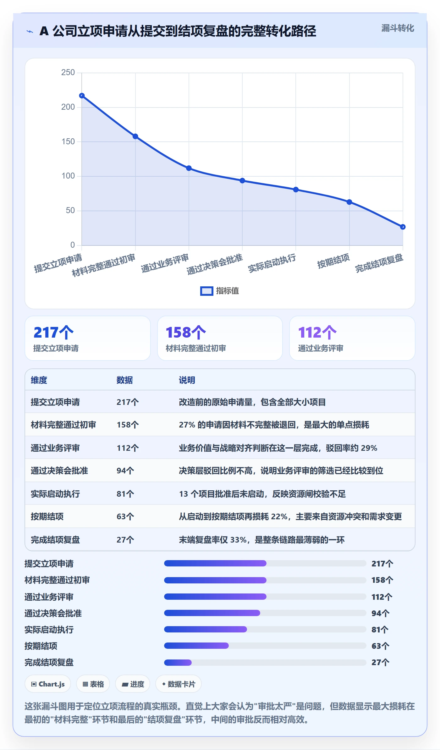 立项审批管理方法大全:管理层项目立项入门指南落地清单