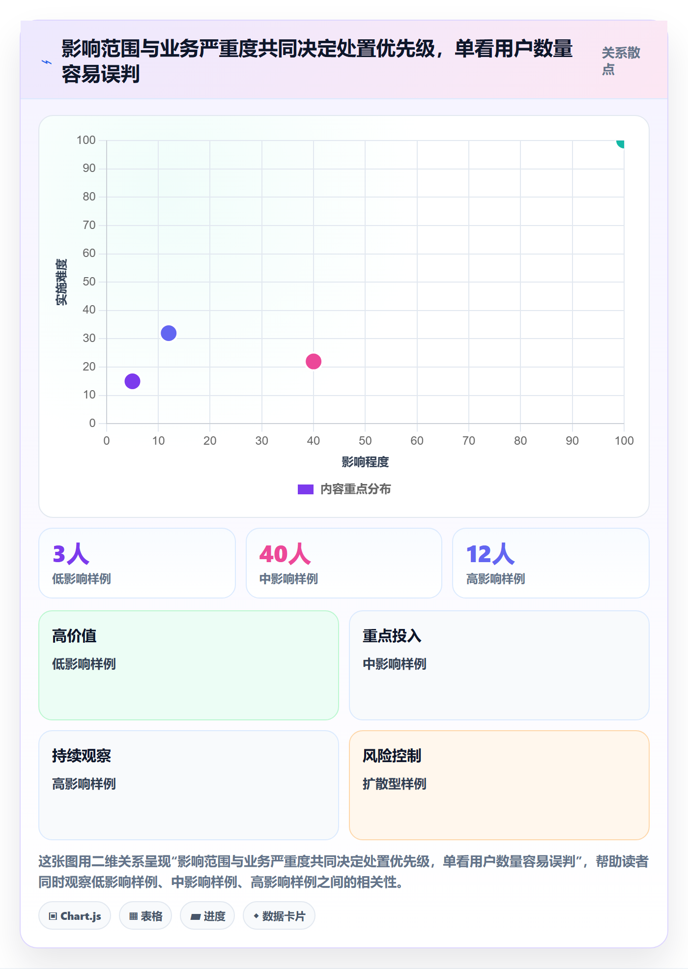 问题管理方法大全：PMOBug / 缺陷实操方法落地清单