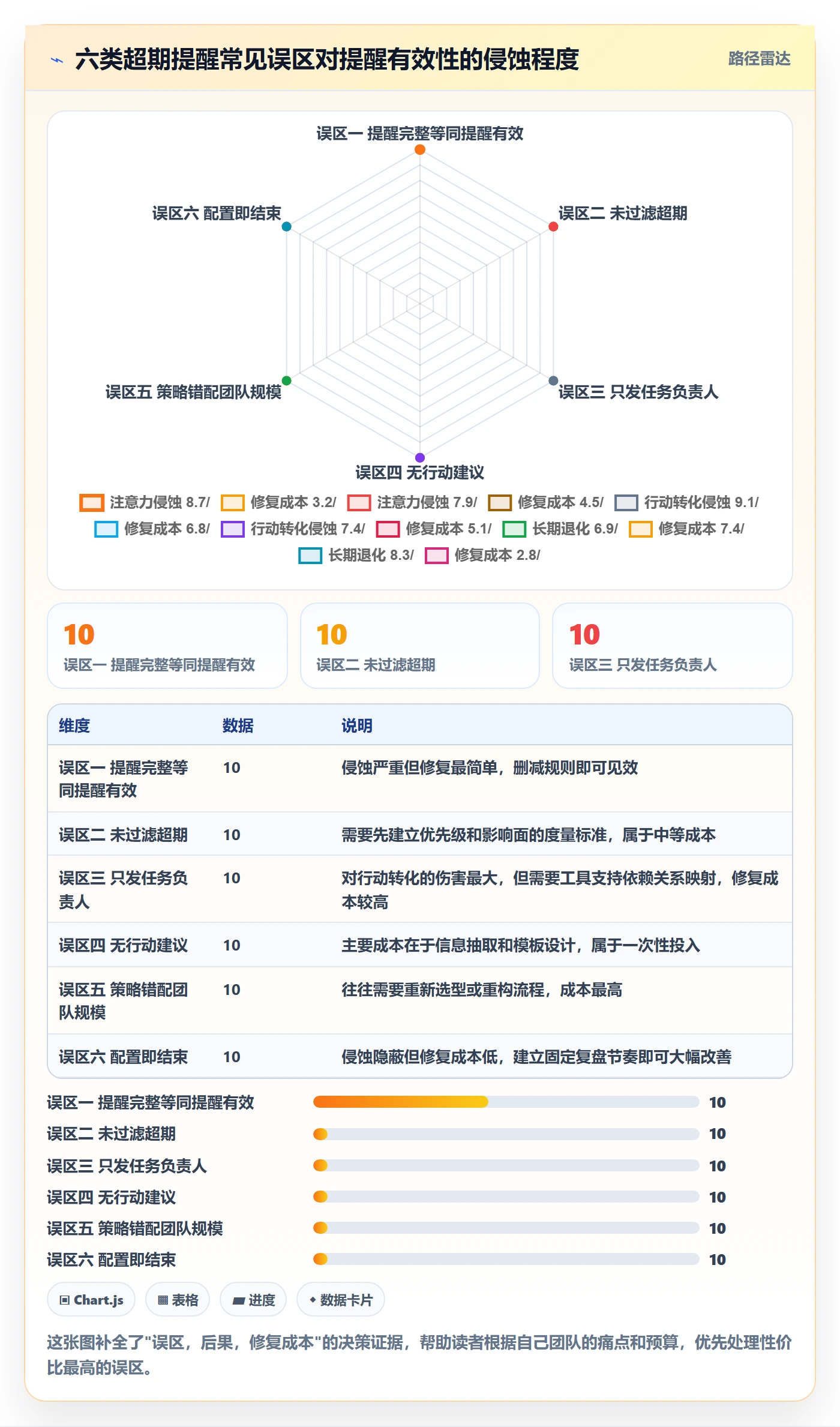 超期提醒最佳实践:研发团队任务提醒流程优化,常见问题