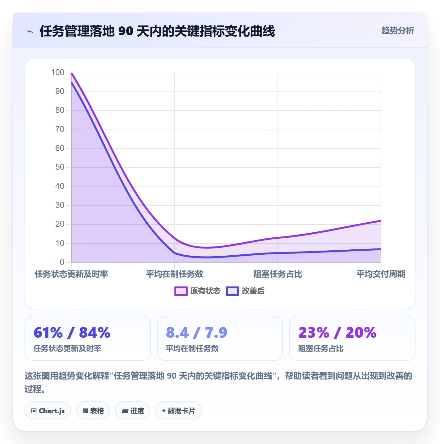 任务管理如何做好任务?研发团队落地方案与操作步骤