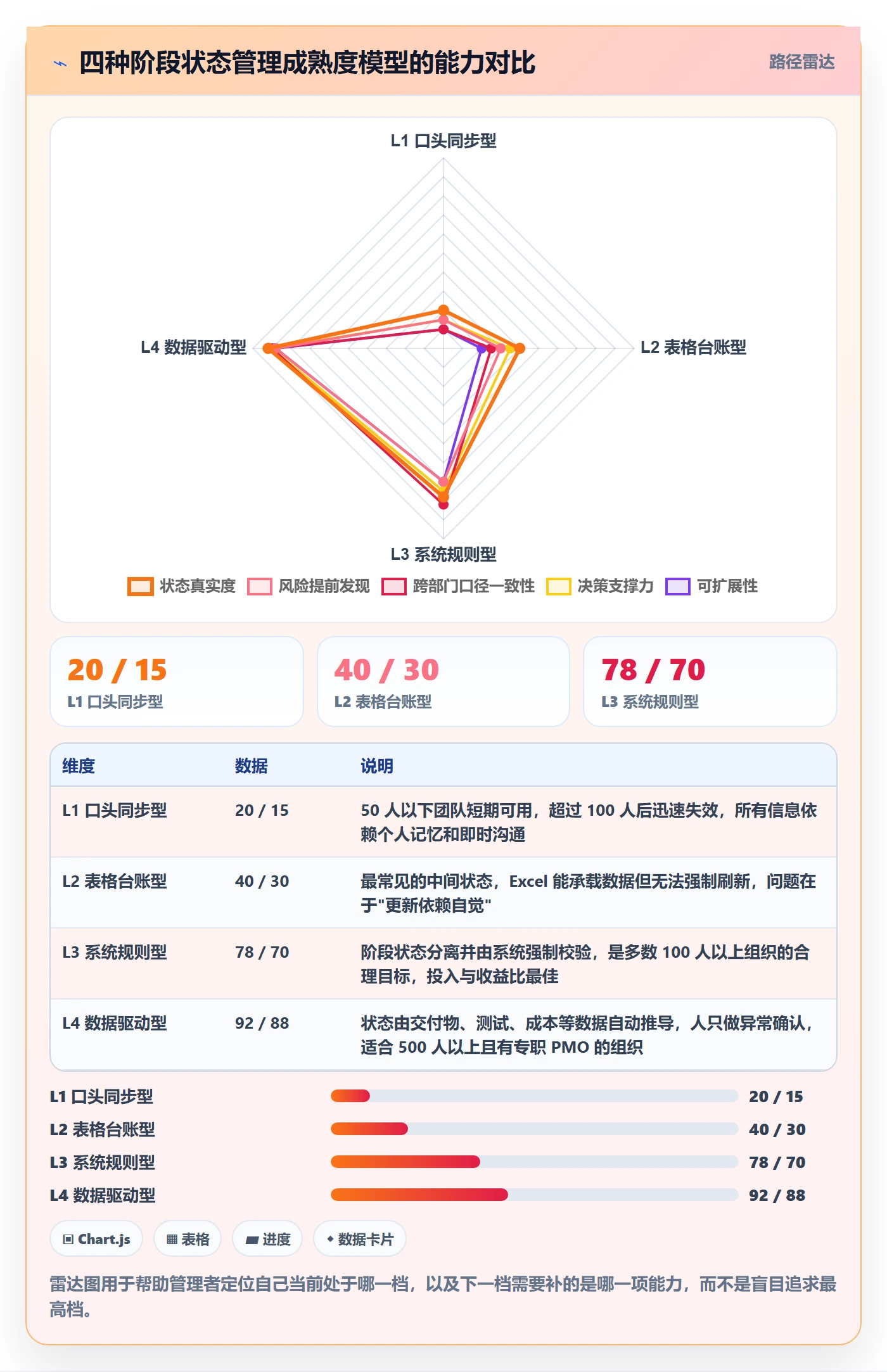 项目阶段阶段状态教程:企业管理者最佳实践,避坑指南
