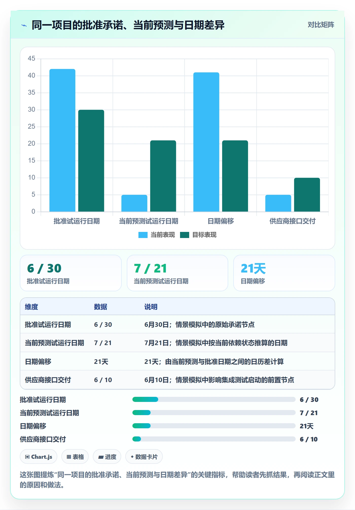 基线对比管理方法大全：管理层甘特图最佳实践落地清单