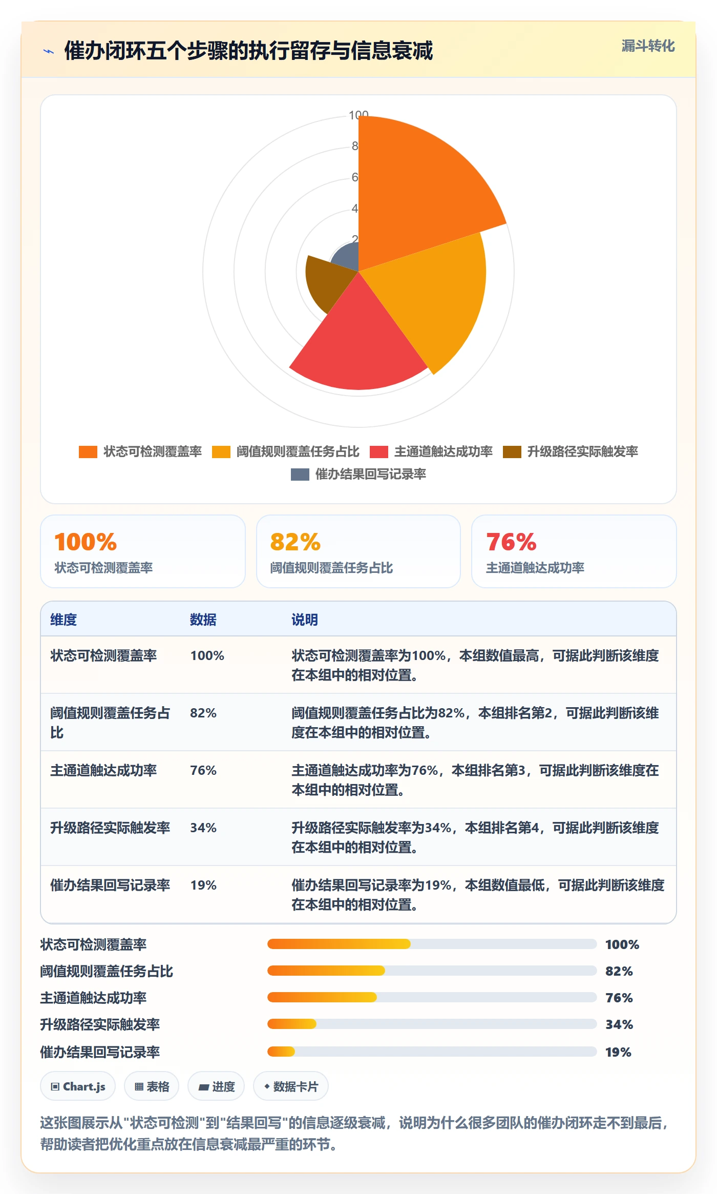 任务提醒催办全流程:项目负责人数据分析与一文讲清