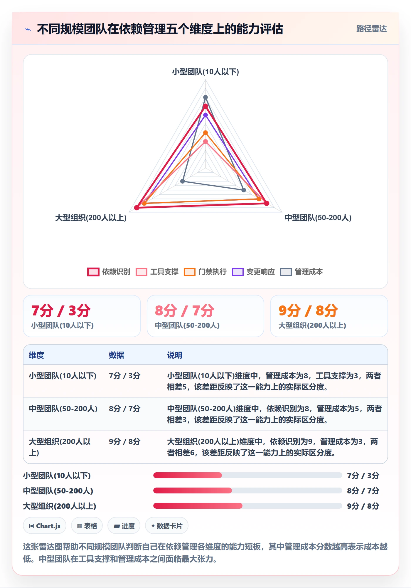 任务依赖如何做好SS?项目负责人落地方案与操作步骤