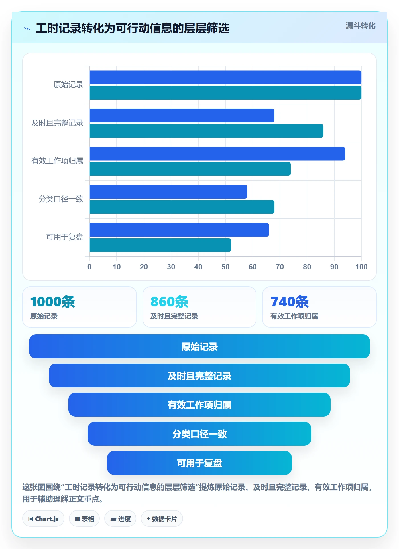 Timesheet流程与规范:研发团队工时表最佳实践关键指标