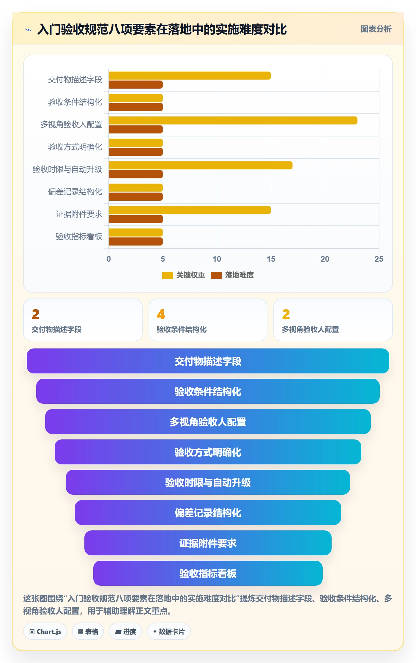 验收流程与规范：PMO任务验收入门指南关键指标