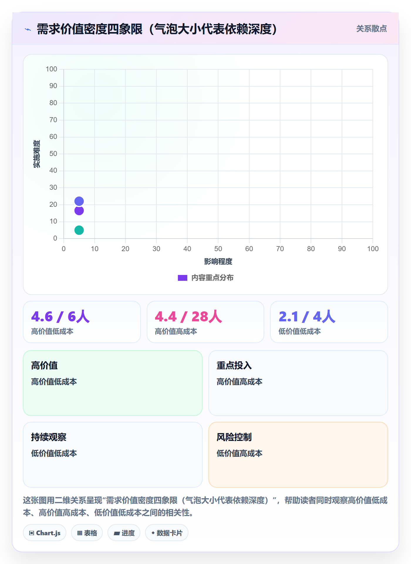 项目范围如何做好范围边界？产品经理数据分析与操作步骤