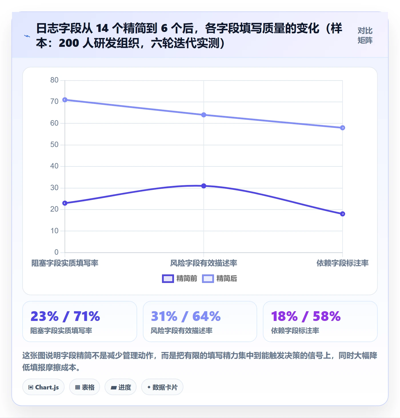 进度日志流程与规范：研发团队进度跟踪实操方法关键指标