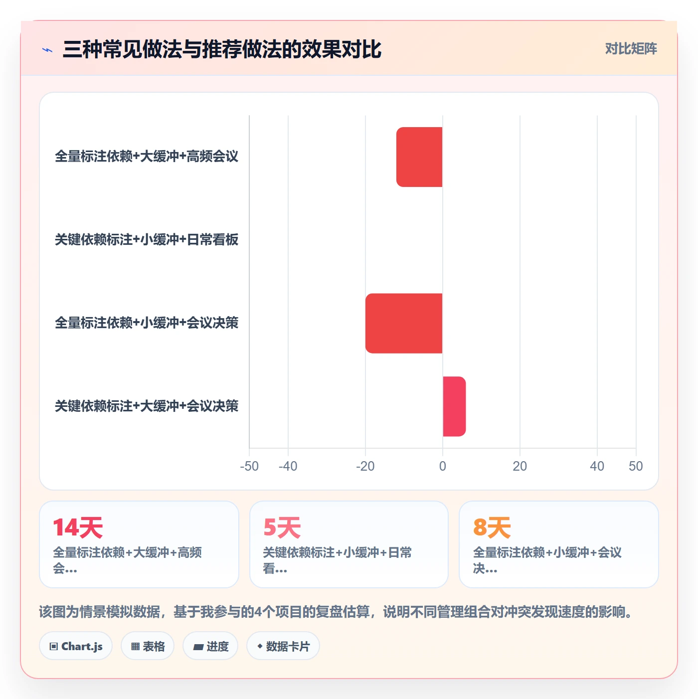 任务依赖依赖冲突全流程:跨部门团队协同管理与一文讲清
