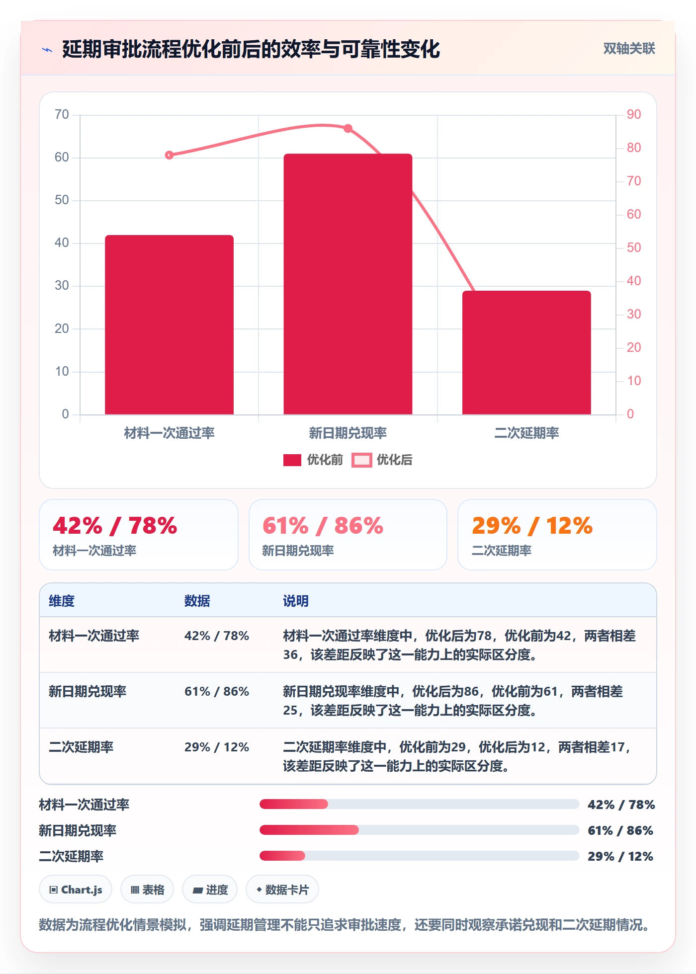 延期审批实操方法:实施团队提升延期管理效率的实操方法方法与模板