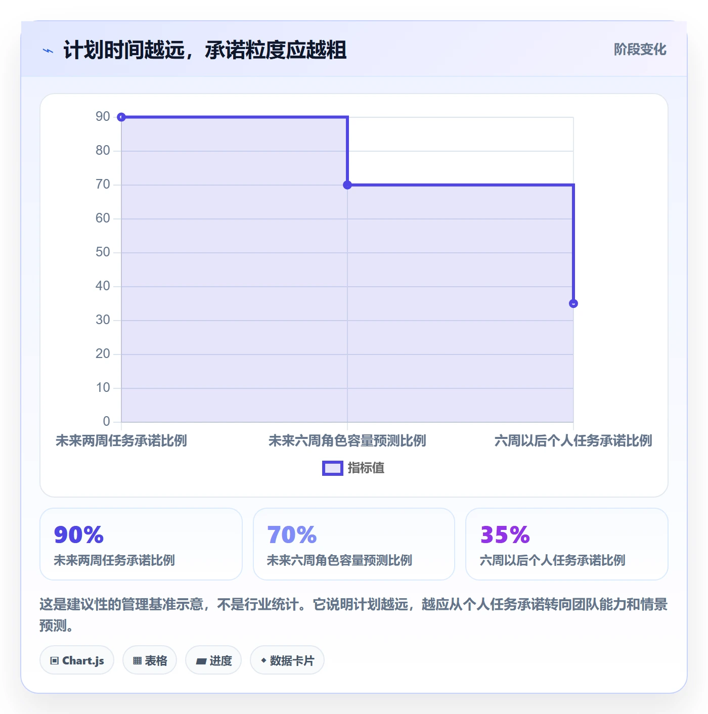 资源管理岗位教程：研发团队实操方法，避坑指南