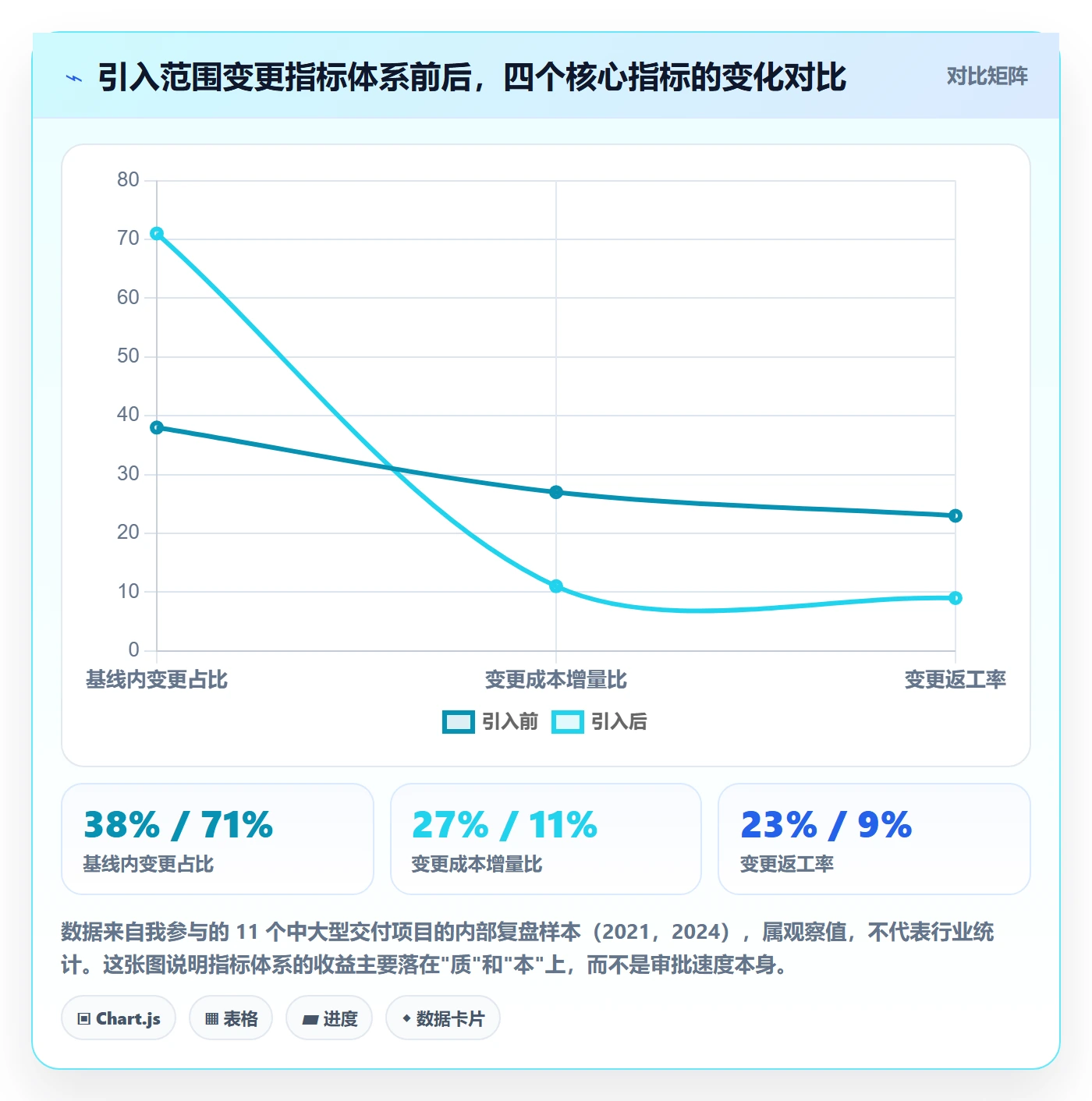 范围变更流程与规范：项目负责人项目范围流程优化关键指标