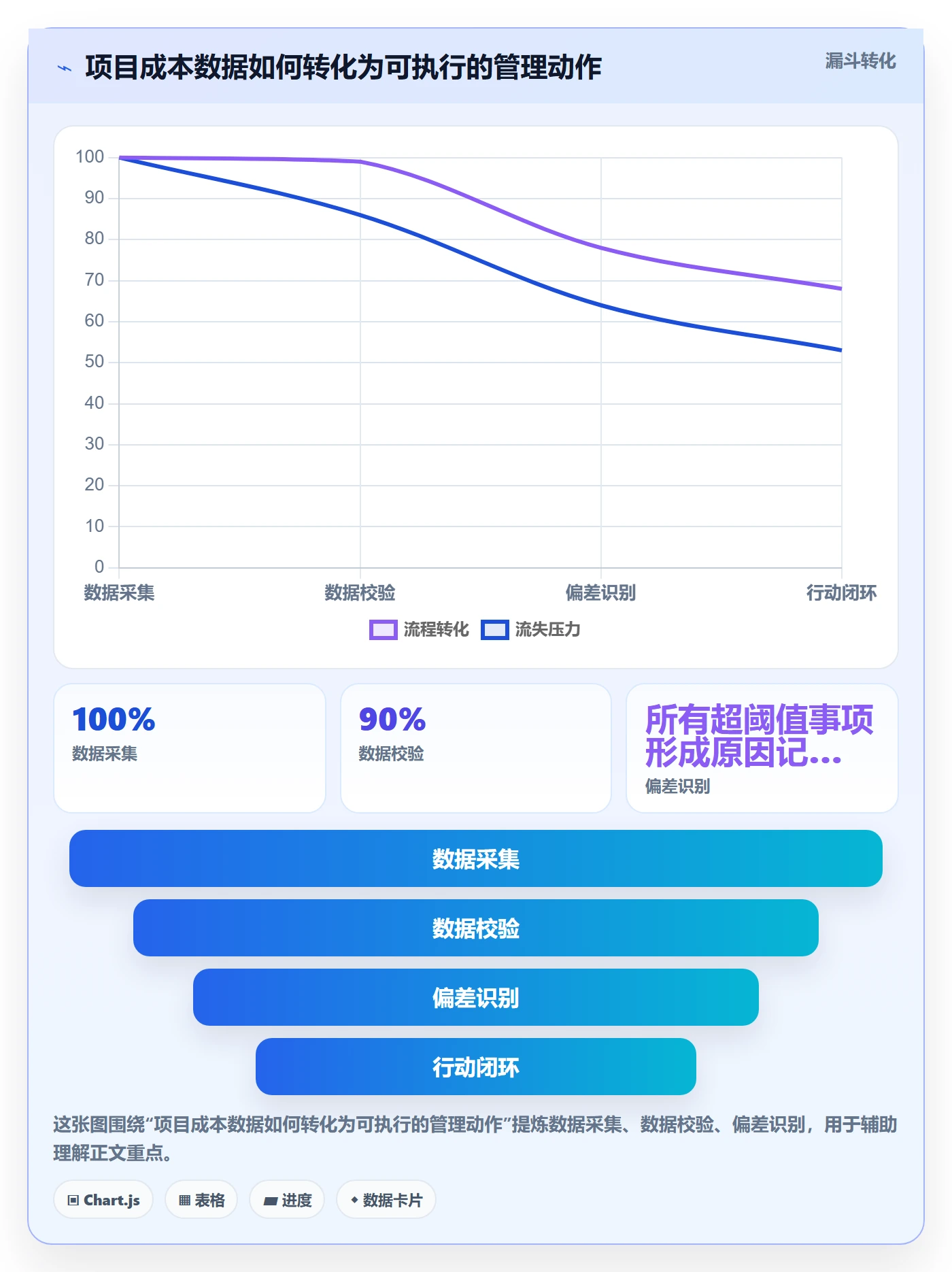 预计成本怎么做？项目负责人制度设计：成本管理从0到1