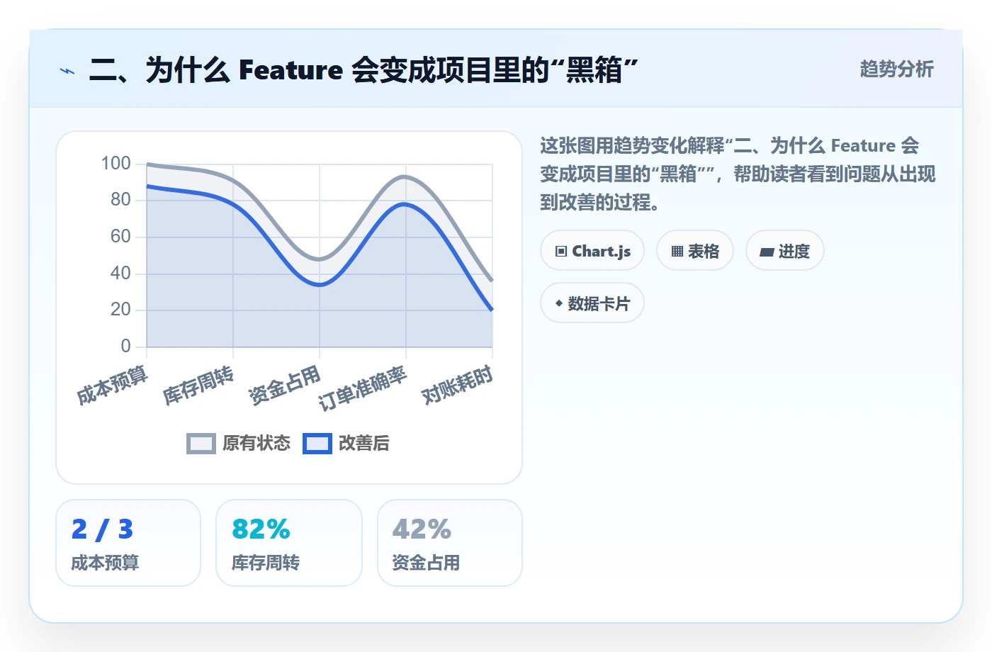 二、为什么 Feature 会变成项目里的“黑箱”