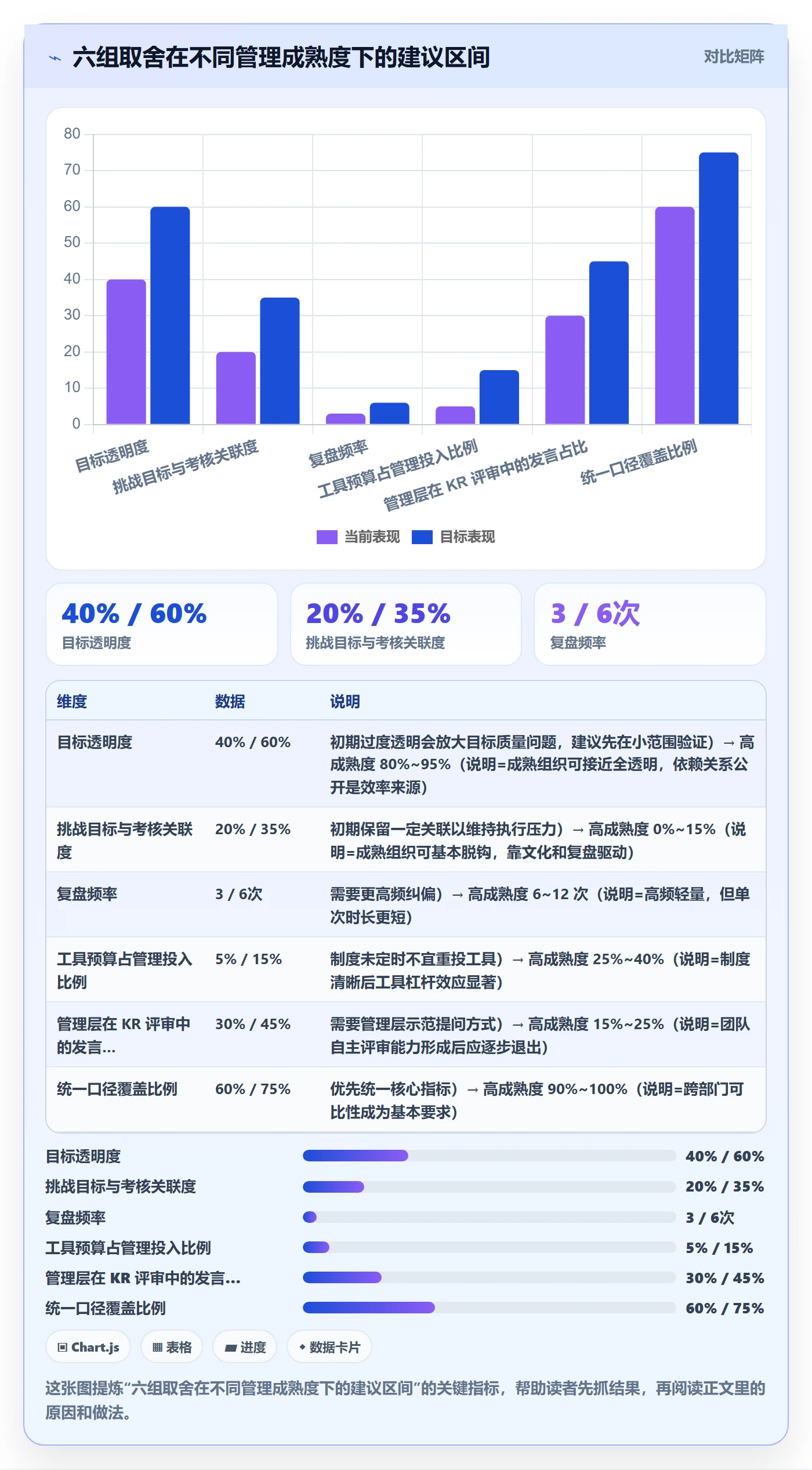 项目目标关键结果教程:管理层制度设计,避坑指南