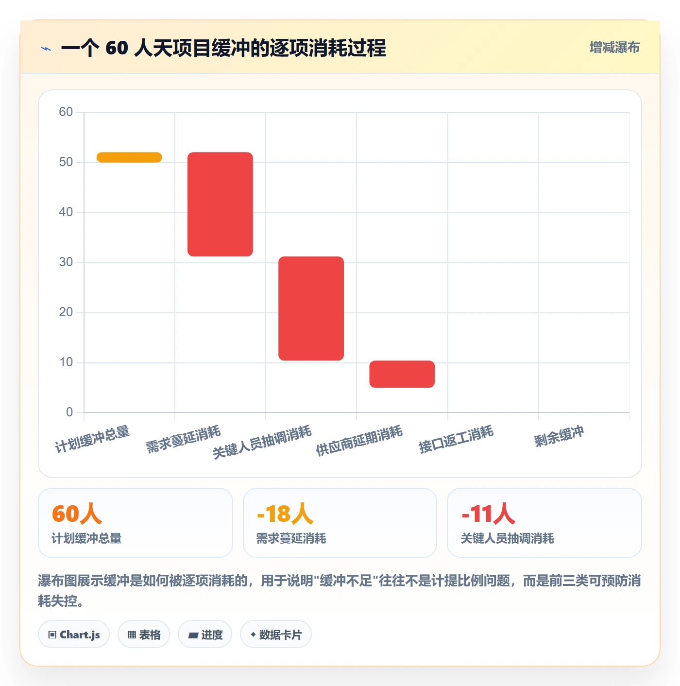 项目计划落地方案:企业管理者开展项目规划的风险控制案例解析