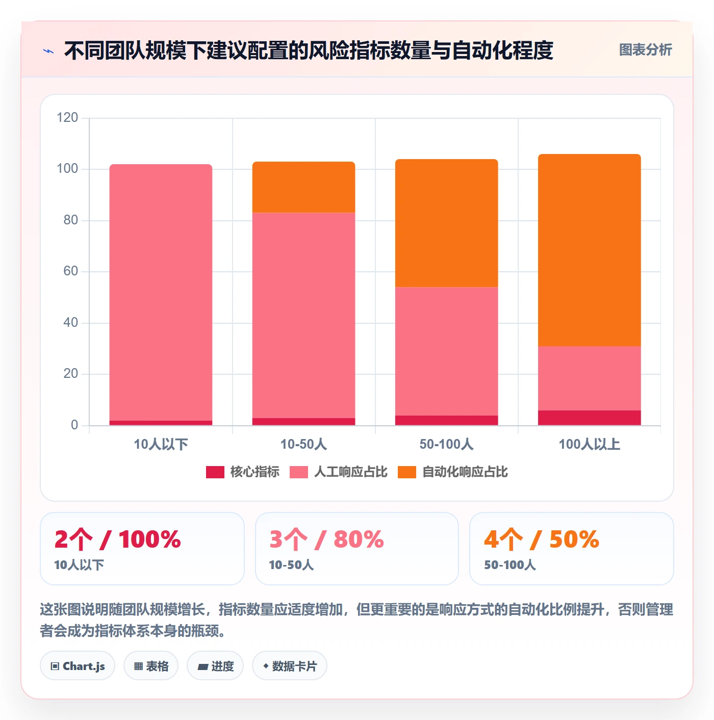 进度日志流程与规范:项目成员进度跟踪风险控制关键指标