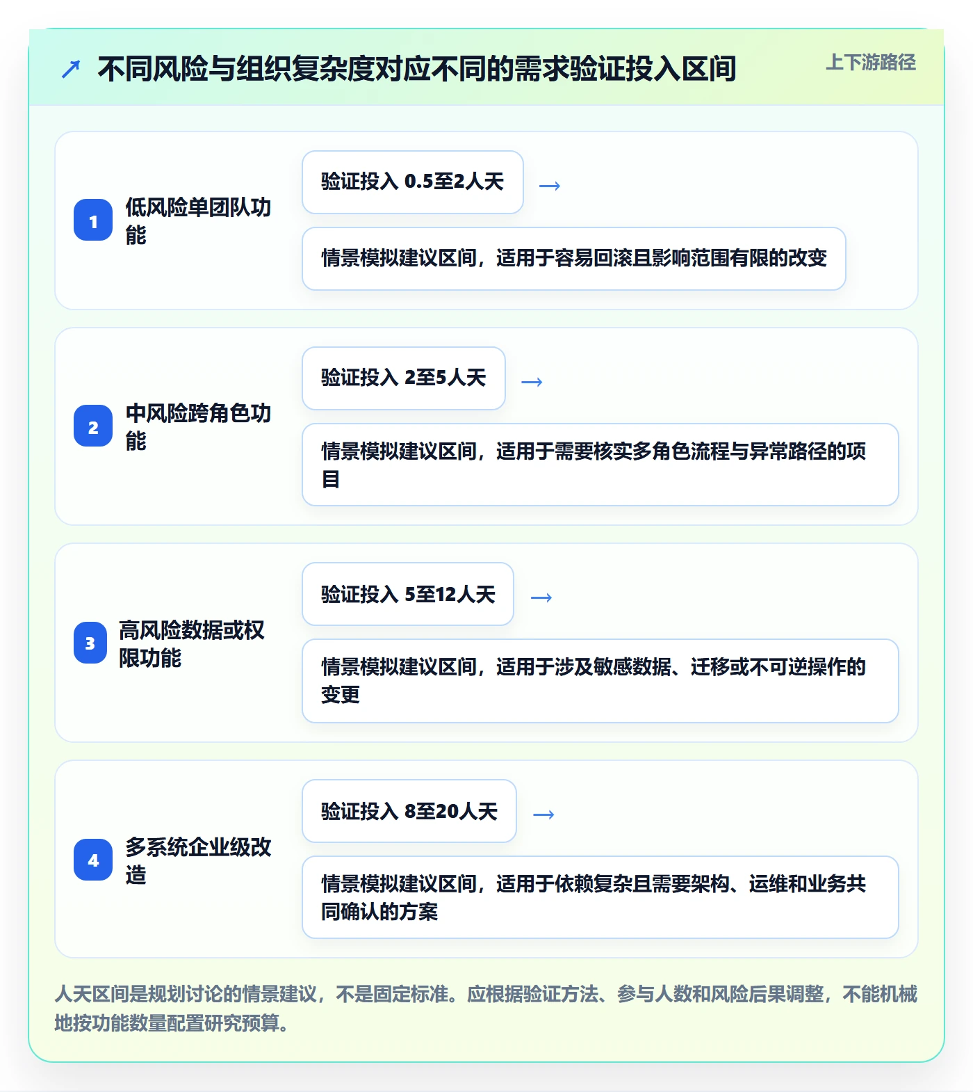 Feature管理指南：项目经理如何做好产品需求，最佳实践全流程